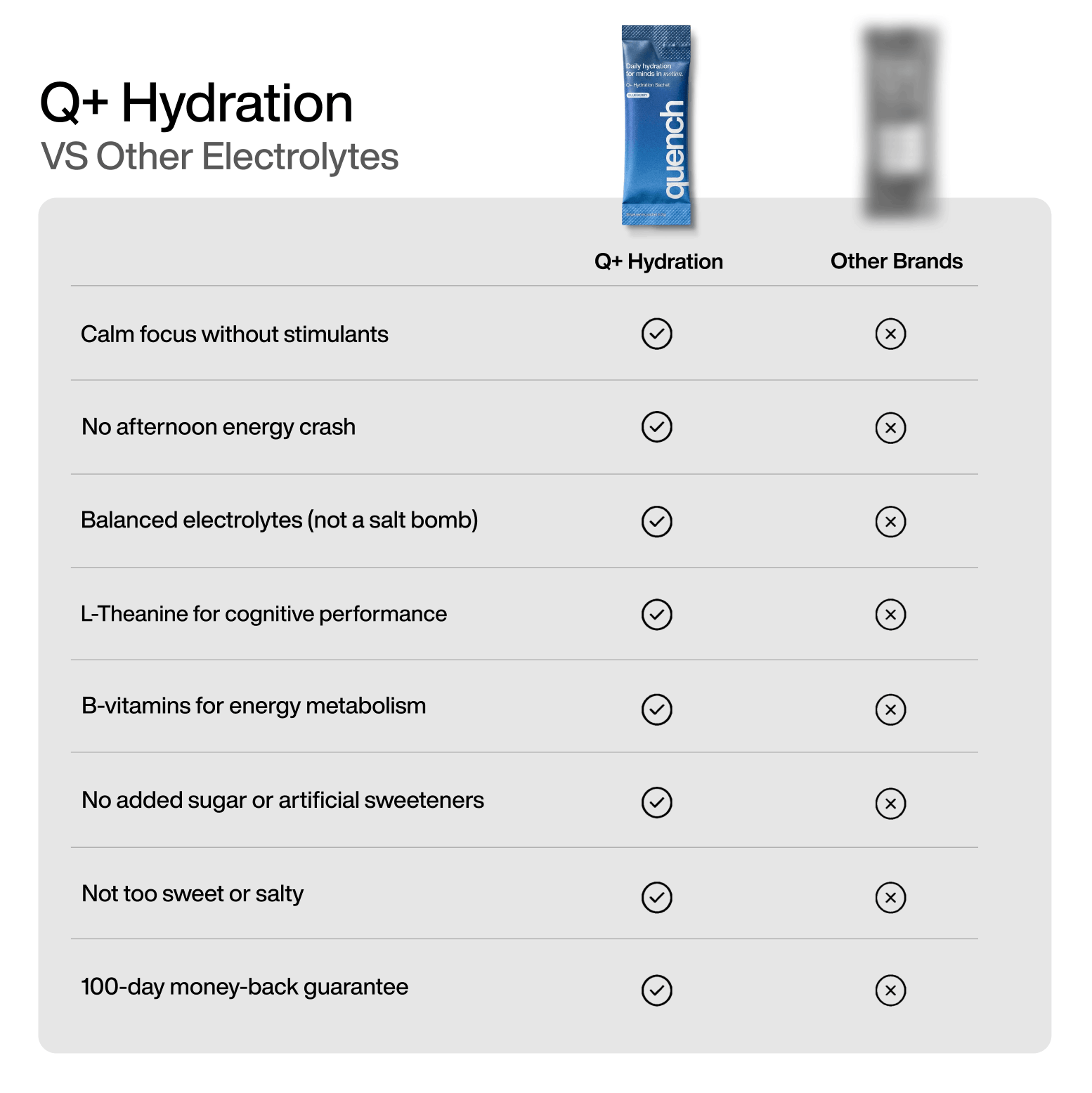 Q+ Hydration Sachets